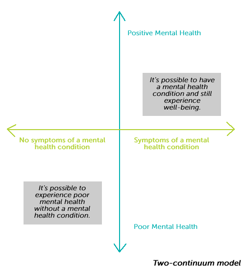 what is mental health and wellbeing