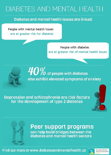 Diabetes and Mental Health Copy_final_web