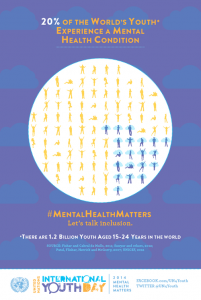 Youth Mental Health Infographic