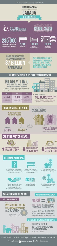 State of Homelessness in Canada 2014