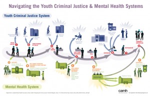 Youth Justice Map
