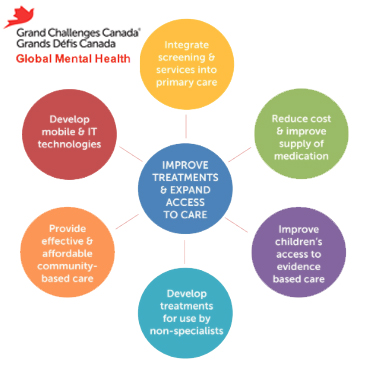 Grand Challenges Canada_MH diagram