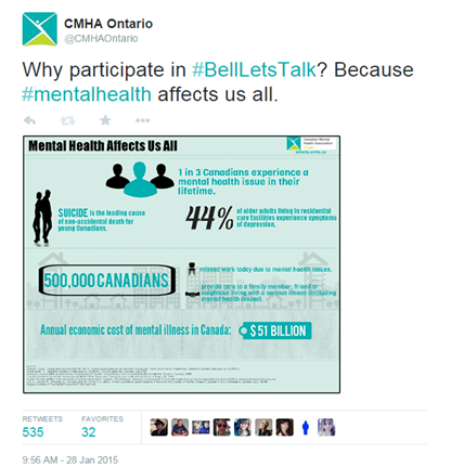 Impact of Mental Health graphic on Bell Let's Talk Day