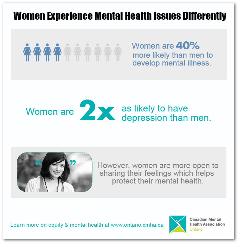 women and mental health Final
