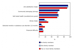 StatsCan