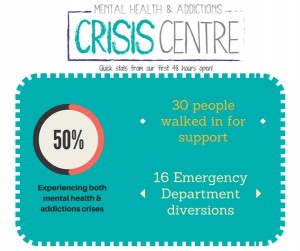 CMHA Middlesex Crisis Centre Quick Stats