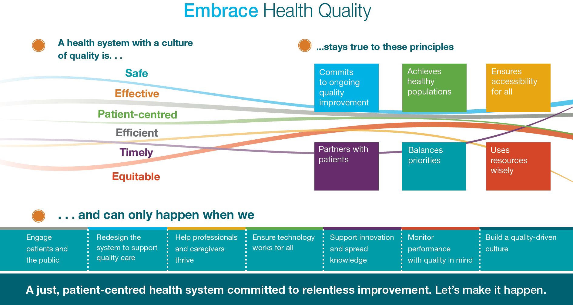 Embrace Health Quality